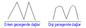 Dağlar